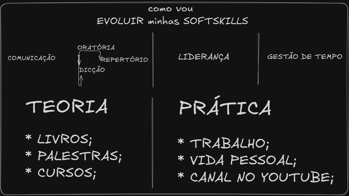 Soft Skills vs Hard Skills: O Que Realmente Importa na Programação?